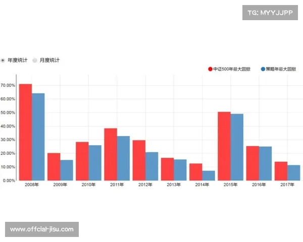 直播服务商在本周期强化冷备份模组 构筑了重大赛事信号的安全闭环